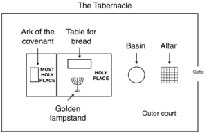 Tabernacle - plan